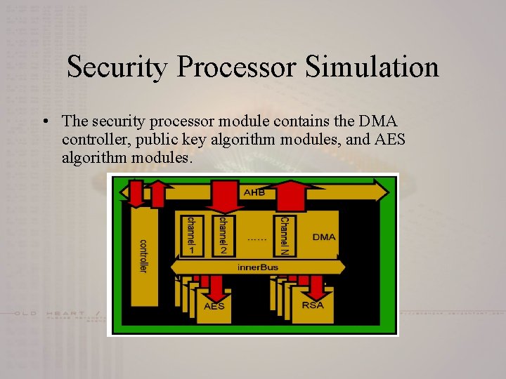 Security Processor Simulation • The security processor module contains the DMA controller, public key