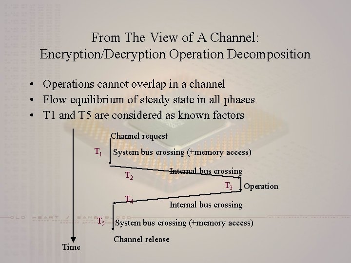 From The View of A Channel: Encryption/Decryption Operation Decomposition • Operations cannot overlap in