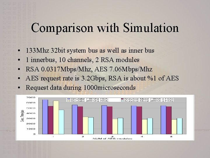 Comparison with Simulation • • • 133 Mhz 32 bit system bus as well