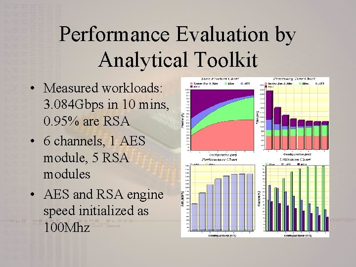 Performance Evaluation by Analytical Toolkit • Measured workloads: 3. 084 Gbps in 10 mins,