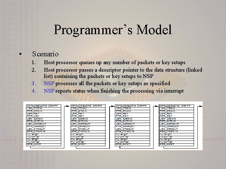 Programmer’s Model • Scenario 1. 2. 3. 4. Host processor queues up any number