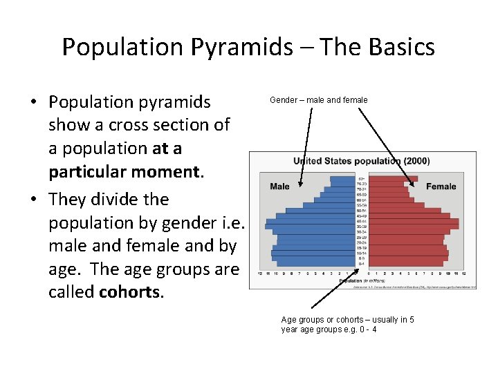 Population Pyramids – The Basics • Population pyramids show a cross section of a