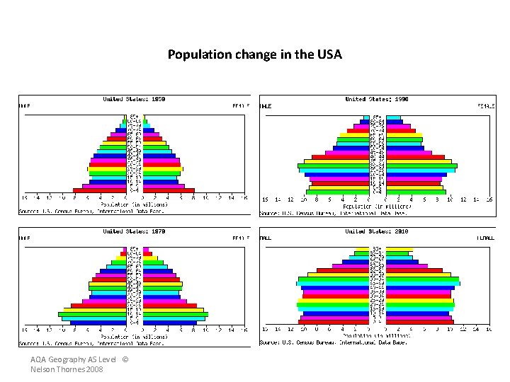 Population change in the USA AQA Geography AS Level © Nelson Thornes 2008 