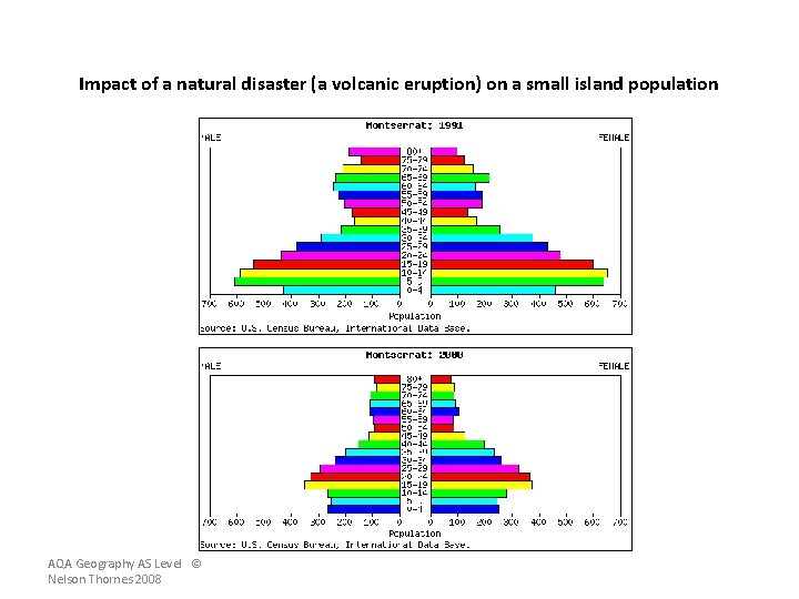 Impact of a natural disaster (a volcanic eruption) on a small island population AQA