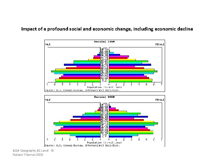 Impact of a profound social and economic change, including economic decline AQA Geography AS
