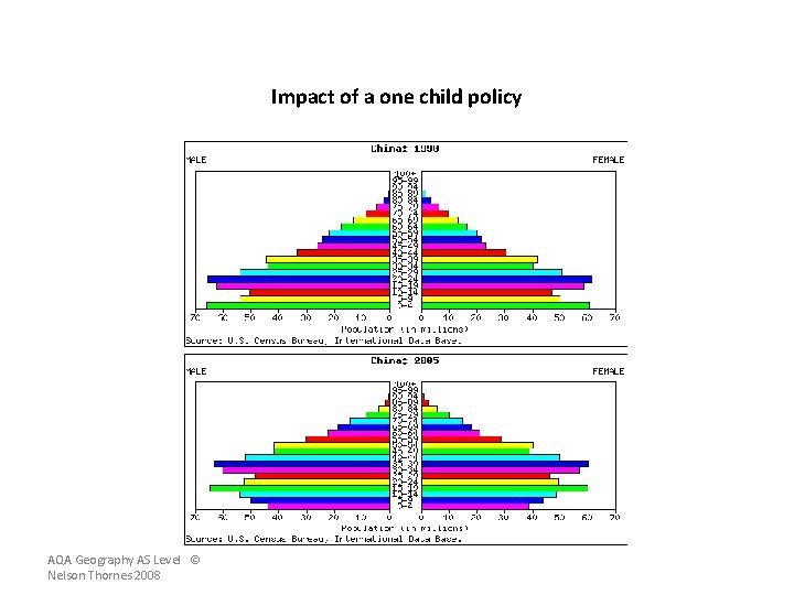 Impact of a one child policy AQA Geography AS Level © Nelson Thornes 2008