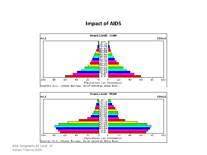 Impact of AIDS AQA Geography AS Level © Nelson Thornes 2008 
