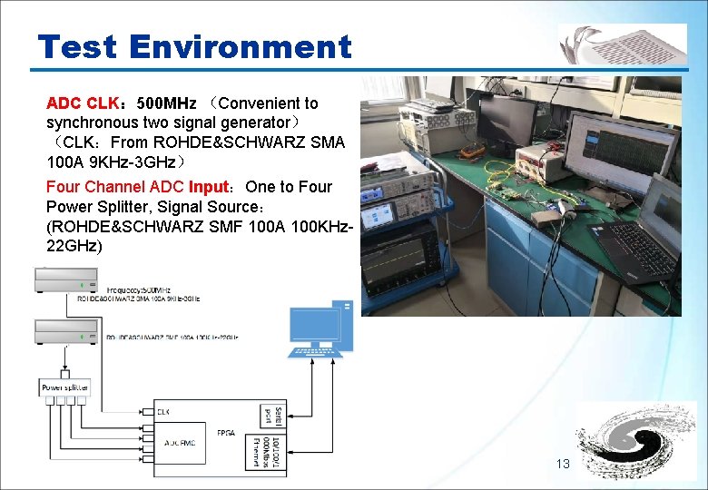 Test Environment ADC CLK： 500 MHz （Convenient to synchronous two signal generator） （CLK：From ROHDE&SCHWARZ