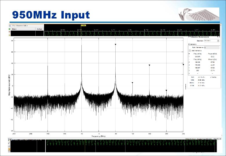 950 MHz Input © 2019 BI Group, Acc-Center, IHEP 17 