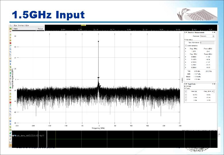 1. 5 GHz Input © 2019 BI Group, Acc-Center, IHEP 18 