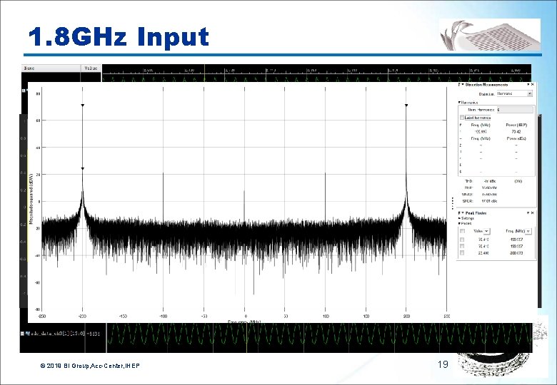 1. 8 GHz Input © 2019 BI Group, Acc-Center, IHEP 19 