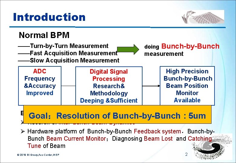 Introduction Normal BPM ——Turn-by-Turn Measurement ——Fast Acquisition Measurement ——Slow Acquisition Measurement ADC Frequency &Accuracy