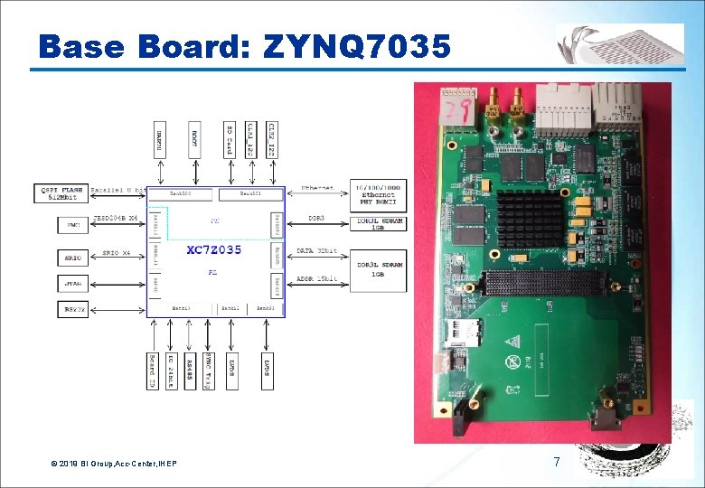 Base Board: ZYNQ 7035 © 2019 BI Group, Acc-Center, IHEP 7 