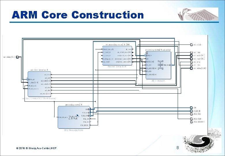 ARM Core Construction © 2019 BI Group, Acc-Center, IHEP 8 