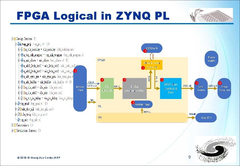 FPGA Logical in ZYNQ PL © 2019 BI Group, Acc-Center, IHEP 9 