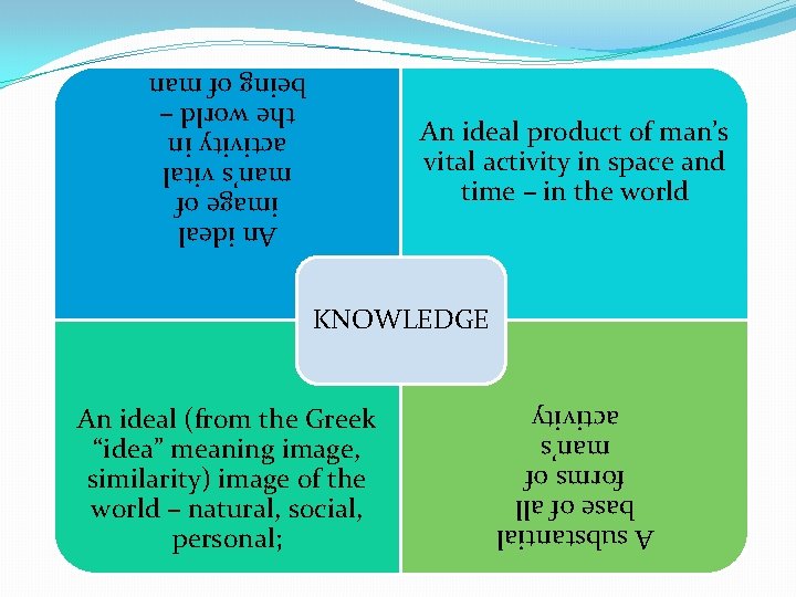 An ideal image of man’s vital activity in the world – being of man