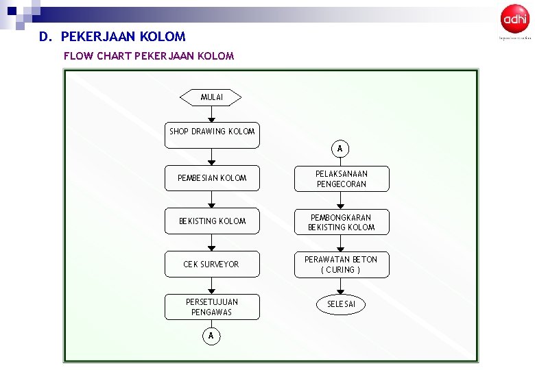 D. PEKERJAAN KOLOM FLOW CHART PEKERJAAN KOLOM MULAI SHOP DRAWING KOLOM A PEMBESIAN KOLOM