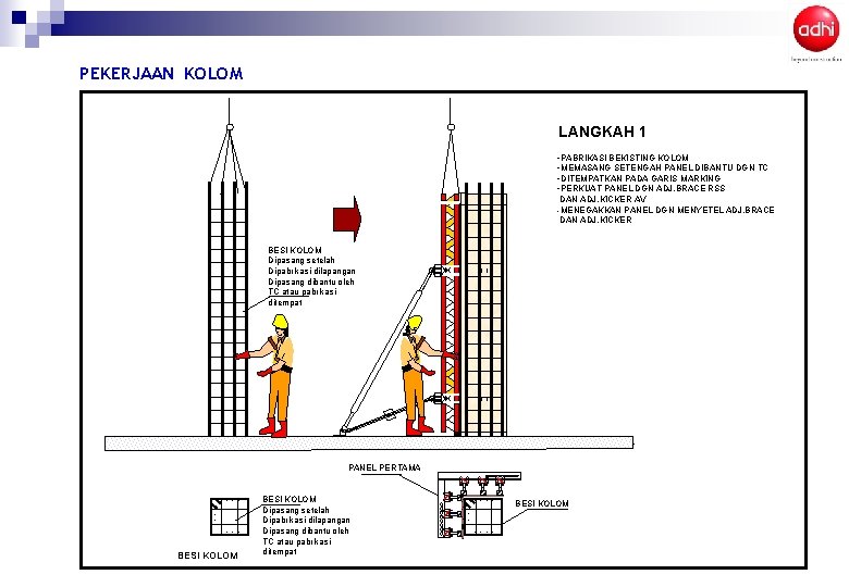 PEKERJAAN KOLOM LANGKAH 1 -PABRIKASI BEKISTING KOLOM -MEMASANG SETENGAH PANEL DIBANTU DGN TC -DITEMPATKAN