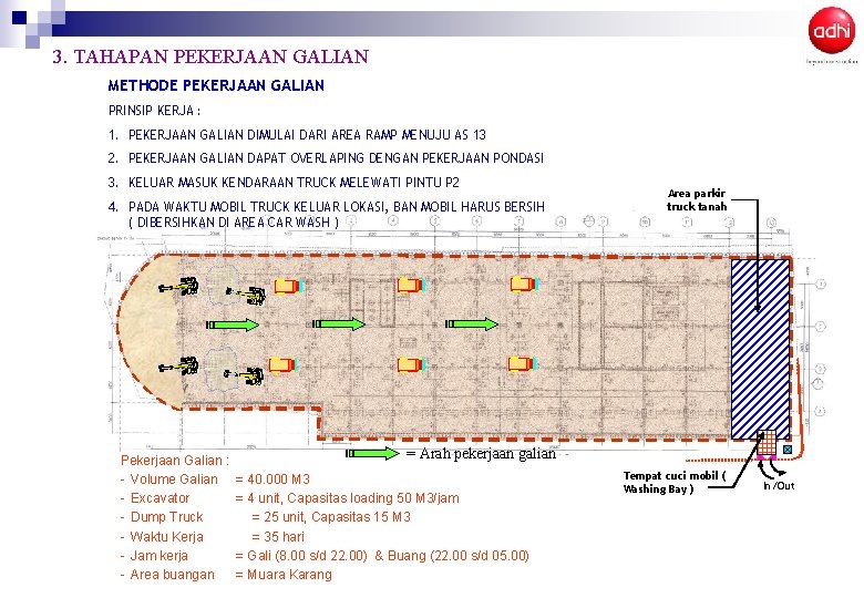 3. TAHAPAN PEKERJAAN GALIAN METHODE PEKERJAAN GALIAN PRINSIP KERJA : 1. PEKERJAAN GALIAN DIMULAI