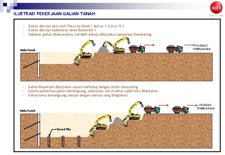 ILUSTRASI PEKERJAAN GALIAN TANAH - Galian dimulai dari arah Timur ke Barat ( dari