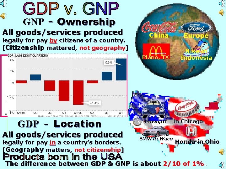 GNP – Ownership All goods/services produced legally for pay by citizens of a country.