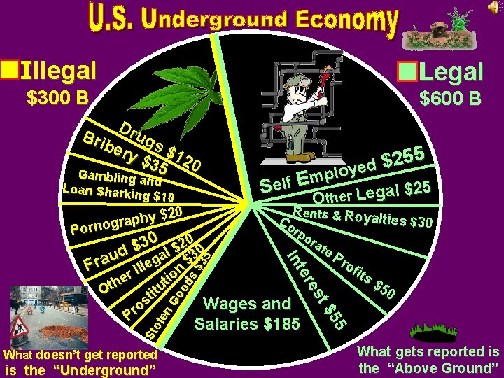 Illegal Legal $300 B $600 B Dr ug Bri s$ ber y $ 12