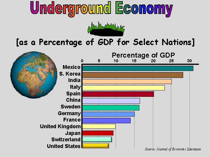 [as a Percentage of GDP for Select Nations] 0 Mexico S. Korea India Italy