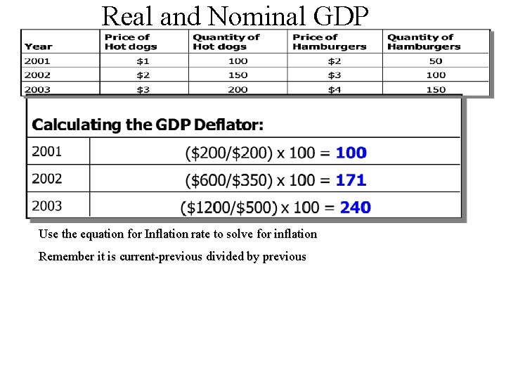 Real and Nominal GDP Use the equation for Inflation rate to solve for inflation