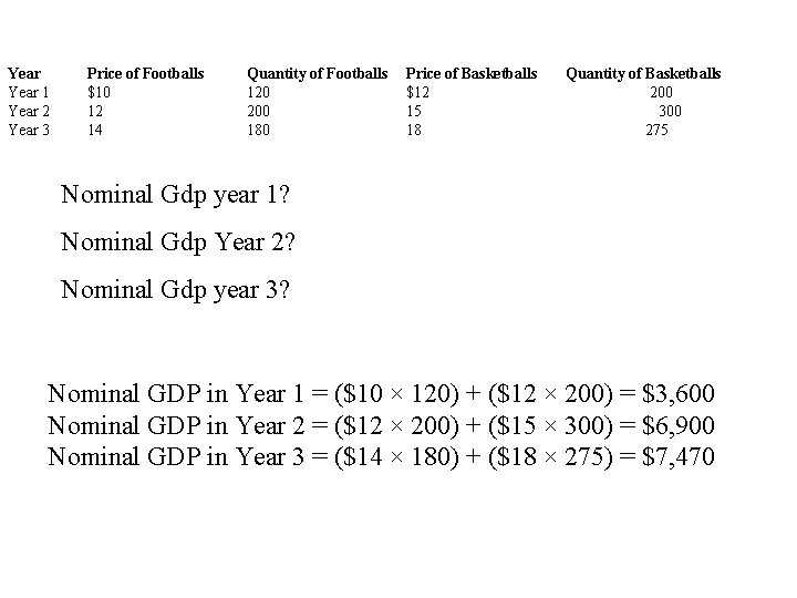 Year 1 Year 2 Year 3 Price of Footballs $10 12 14 Quantity of