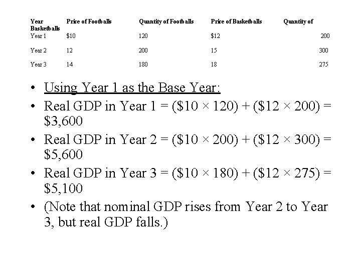 Year Basketballs Year 1 Price of Footballs Quantity of Footballs Price of Basketballs Quantity