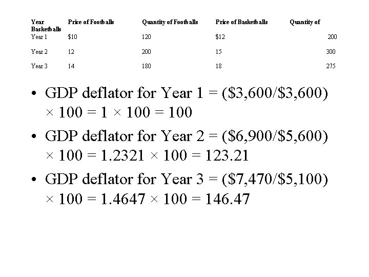 Year Basketballs Year 1 Price of Footballs Quantity of Footballs Price of Basketballs Quantity