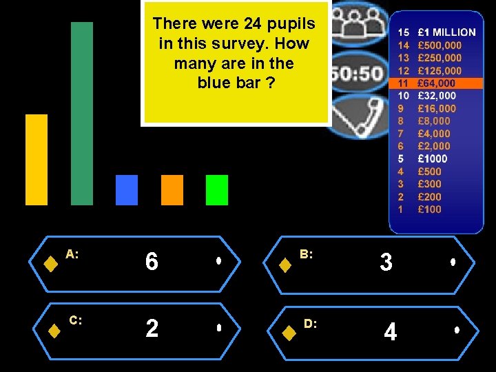 There were 24 pupils in this survey. How many are in the blue bar