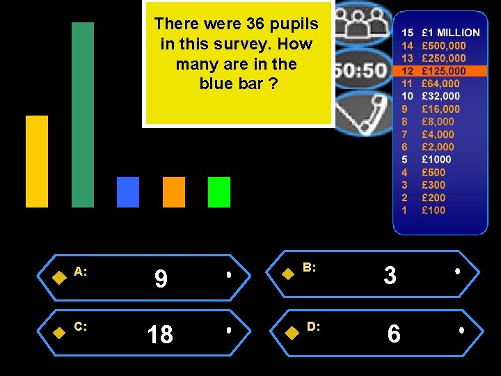 There were 36 pupils in this survey. How many are in the blue bar