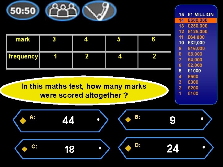 mark 3 4 5 6 frequency 1 2 4 2 In this maths test,