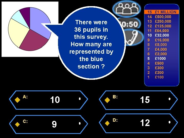 There were 36 pupils in this survey. How many are represented by the blue