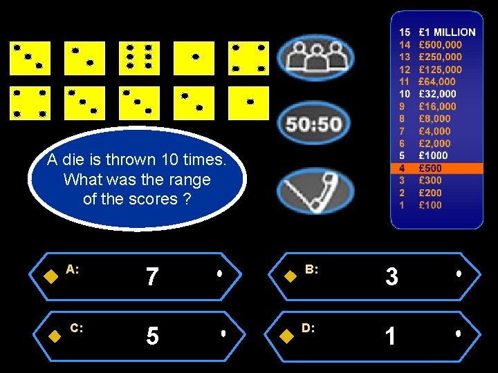 A die is thrown 10 times. What was the range of the scores ?