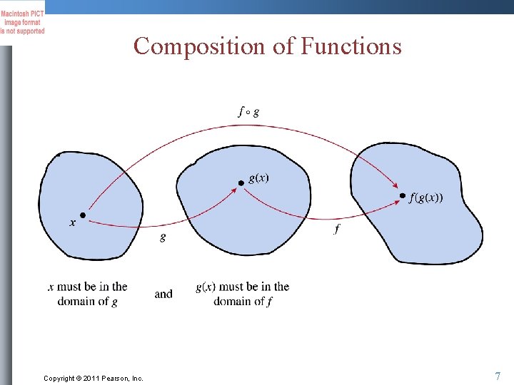 Composition of Functions Copyright © 2011 Pearson, Inc. 7 