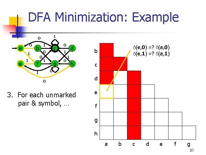 DFA Minimization: Example 1 0 a e 0 1 1 1 b 0 0