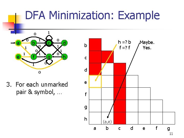 DFA Minimization: Example 1 0 a e 0 1 1 1 b 0 0