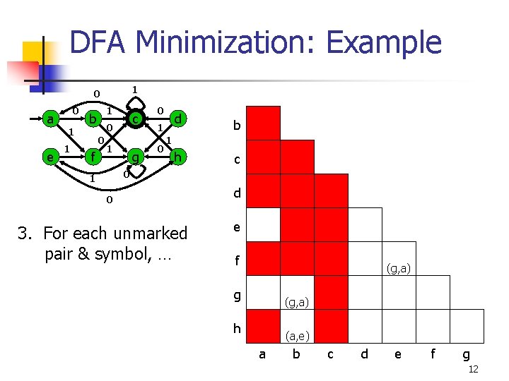 DFA Minimization: Example 1 0 a e 0 1 1 1 b 0 0