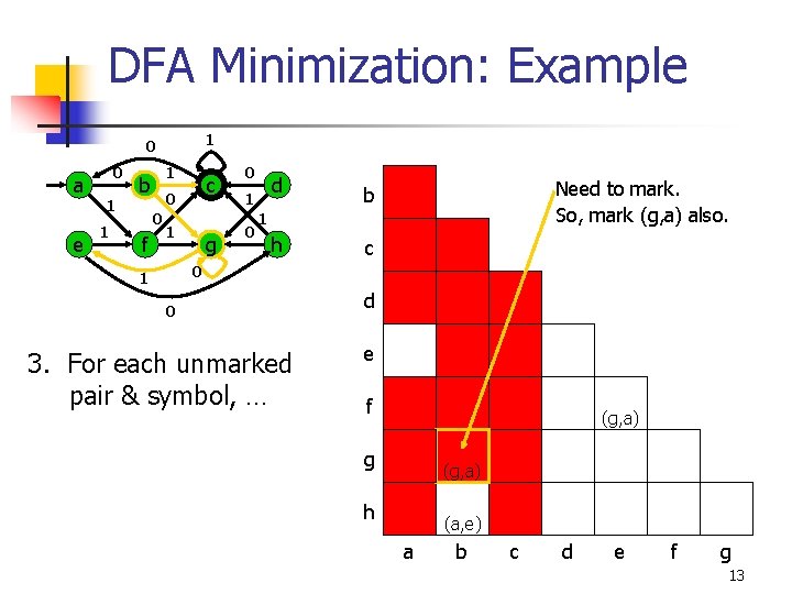 DFA Minimization: Example 1 0 a e 0 1 1 1 b 0 0