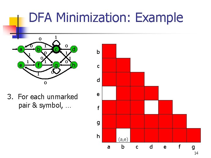 DFA Minimization: Example 1 0 a e 0 1 1 1 b 0 0