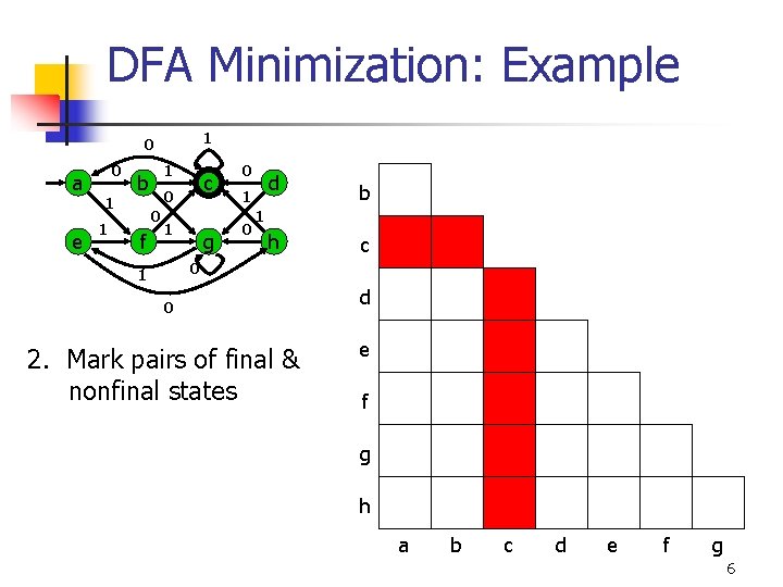 DFA Minimization: Example 1 0 a e 0 1 1 1 b 0 0