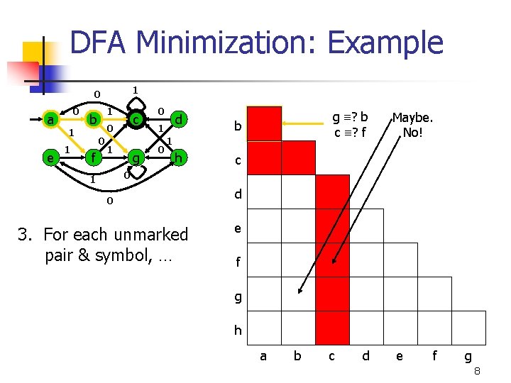 DFA Minimization: Example 1 0 a e 0 1 1 1 b 0 0