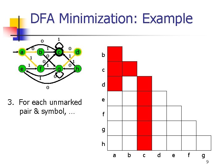 DFA Minimization: Example 1 0 a e 0 1 1 1 b 0 0