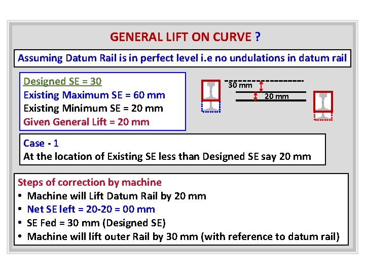 GENERAL LIFT ON CURVE ? Assuming Datum Rail is in perfect level i. e