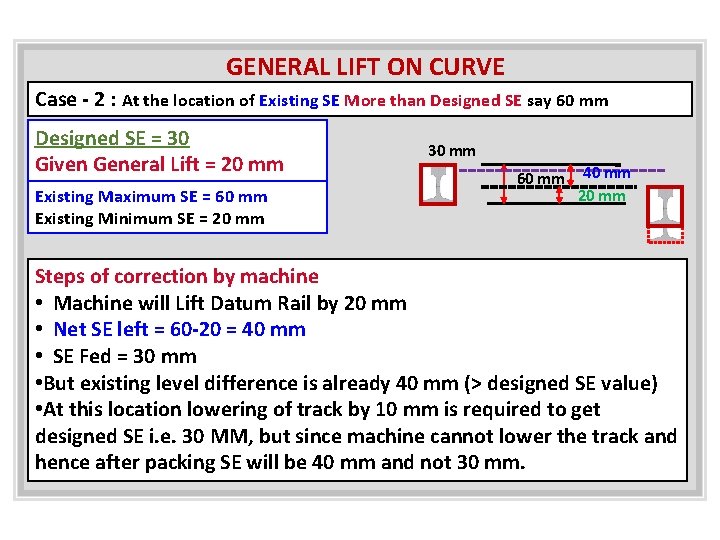 GENERAL LIFT ON CURVE Case - 2 : At the location of Existing SE