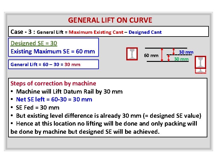 GENERAL LIFT ON CURVE Case - 3 : General Lift = Maximum Existing Cant