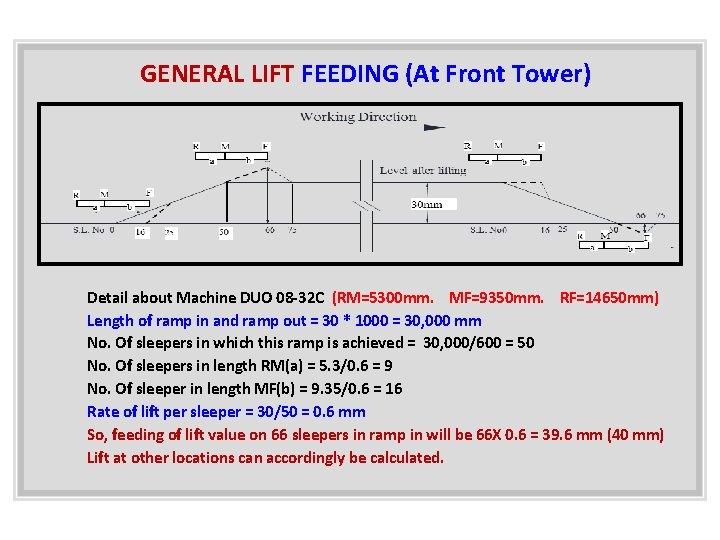 GENERAL LIFT FEEDING (At Front Tower) Detail about Machine DUO 08 -32 C (RM=5300