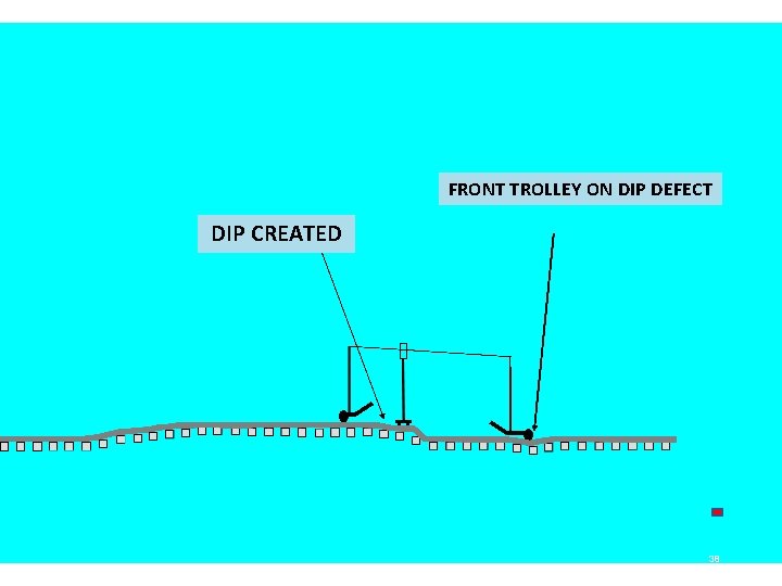 FRONT TROLLEY ON DIP DEFECT DIP CREATED 38 